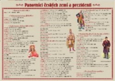 Pomůcka pro školáky: Panovníci českých zemí a prezidenti